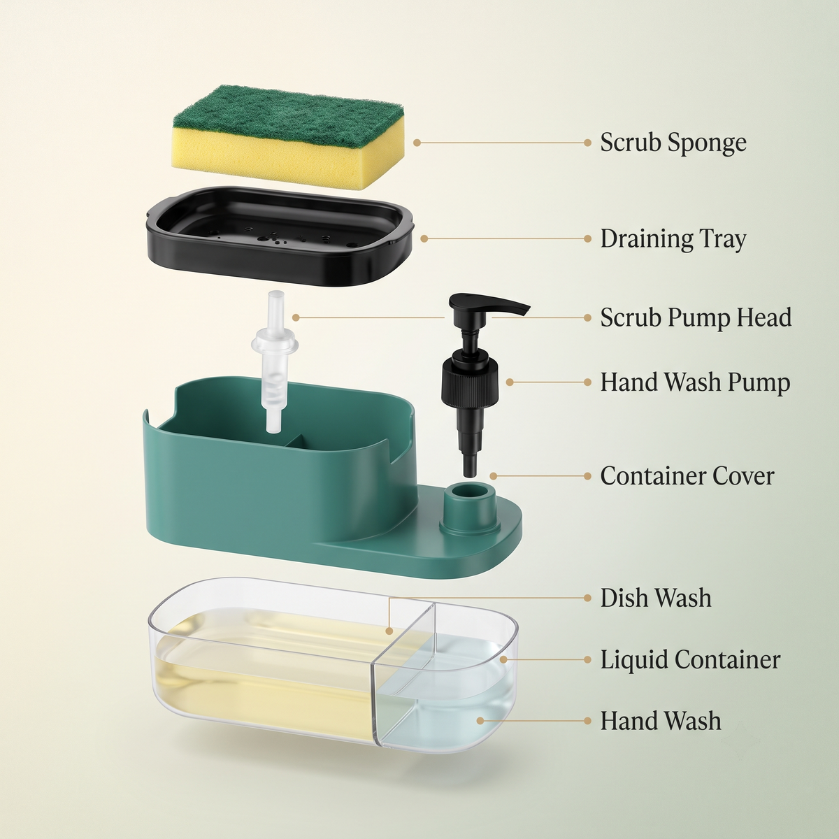 3-in-1 Soap Dispenser & Sponge Holder Organizer
